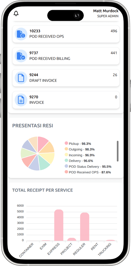 Logistic Management System mobile view