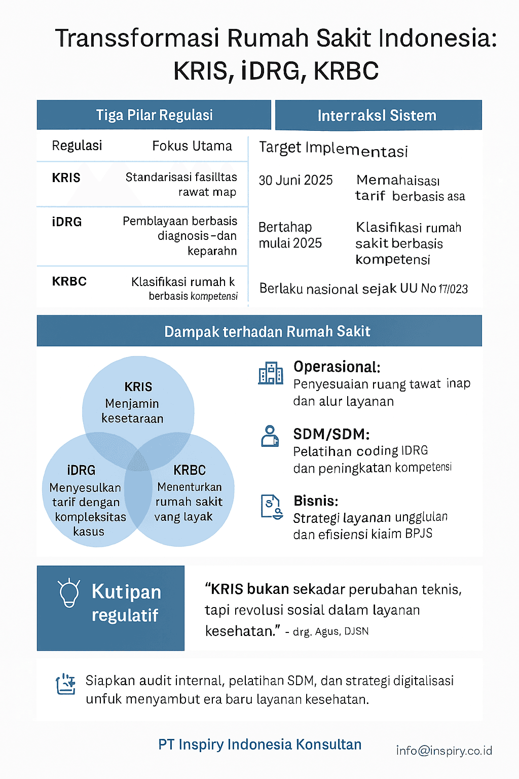 Transformasi Layanan Kesehatan Indonesia: KRIS, iDRG, dan KRBC Mengubah Wajah Rumah Sakit Nasional
